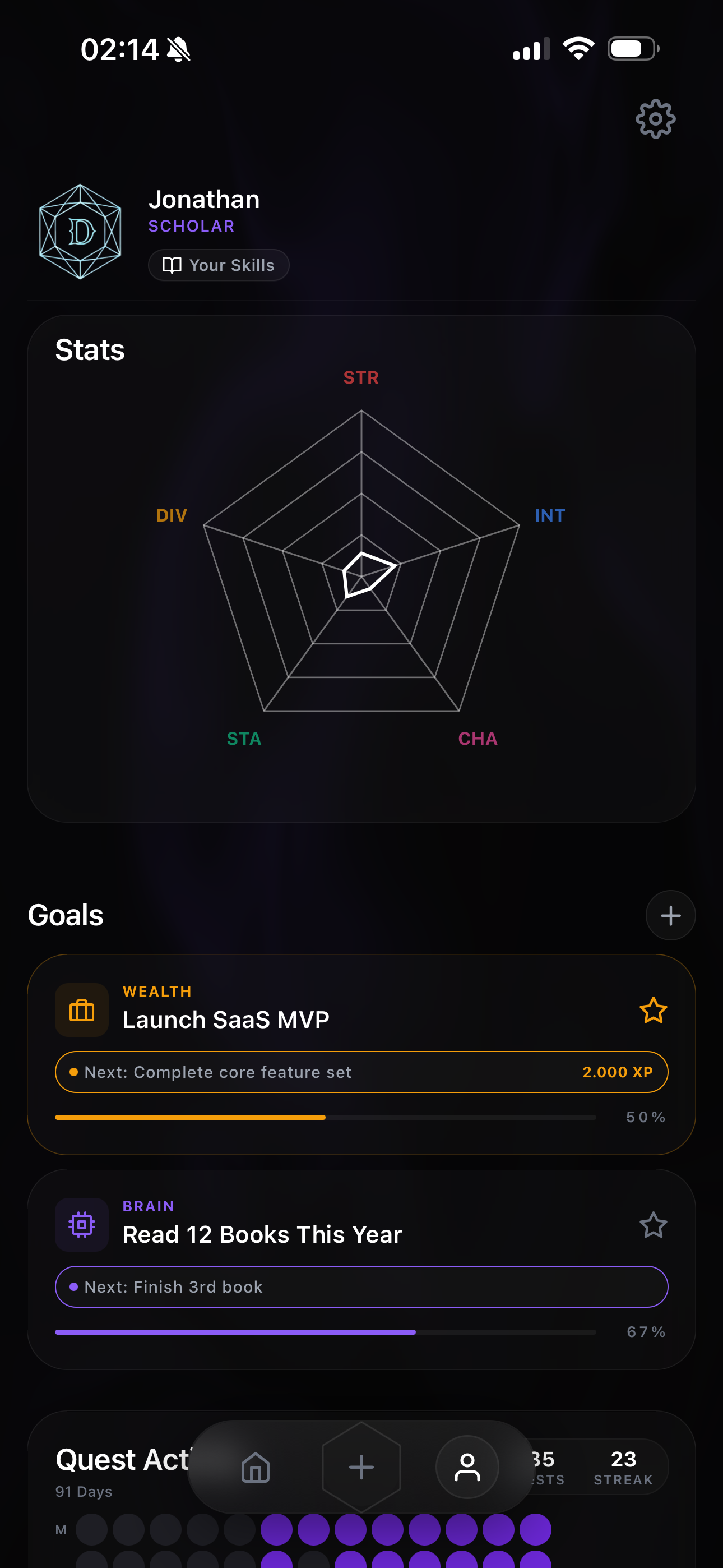 LockD In stats radar chart